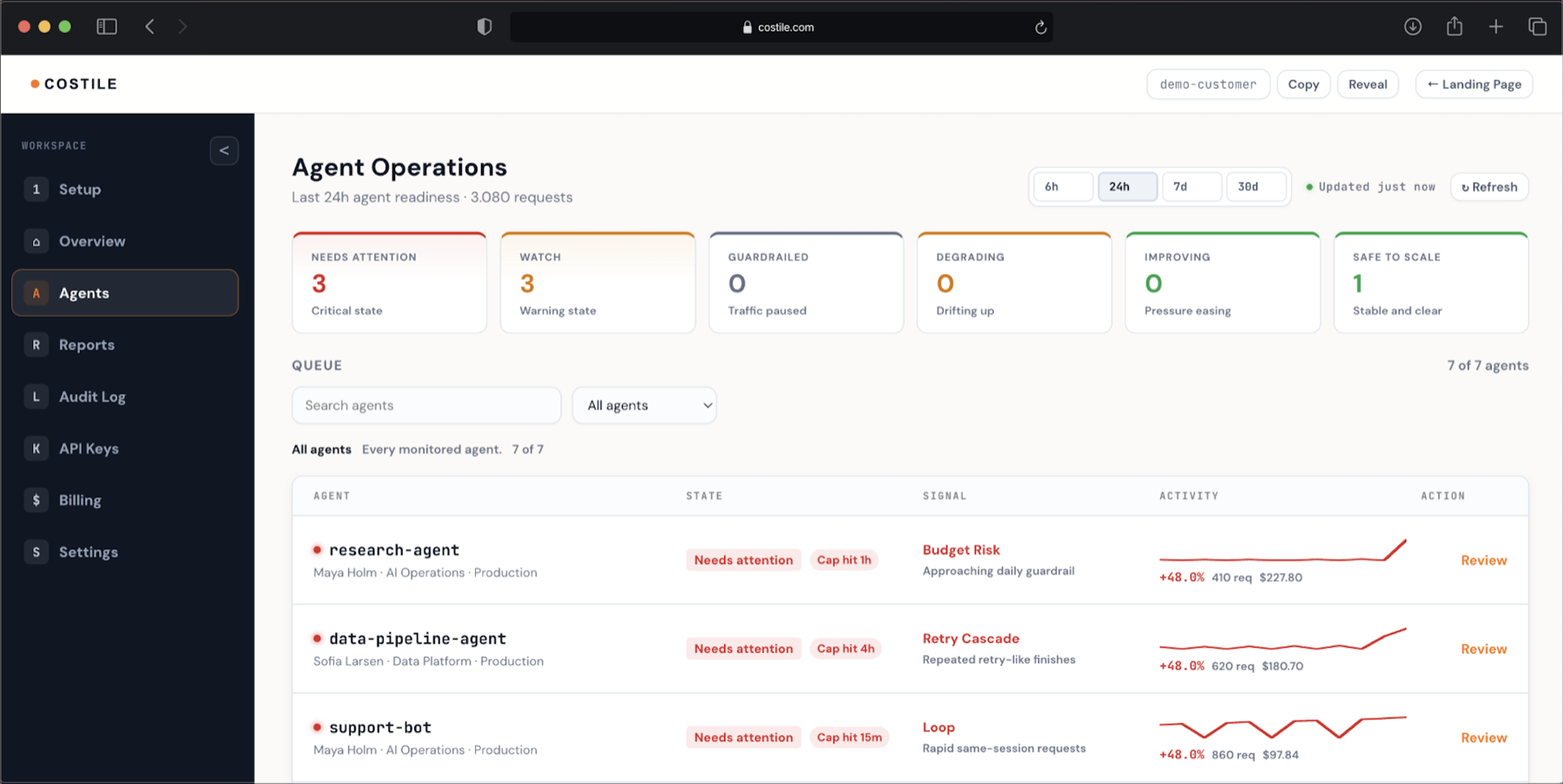 Costile's Agent Operations queue: three agents needing attention, three on watch, one safe to scale, above a table listing each agent with its owner, state, detected signal such as Budget Risk, Retry Cascade, or Loop, recent activity, and a review action.