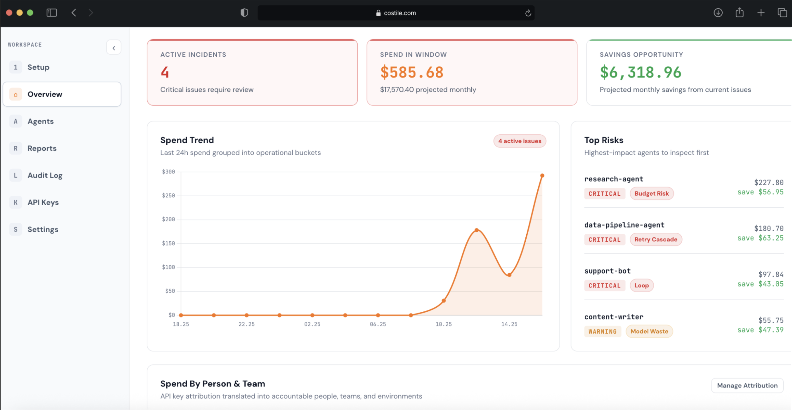 Costile dashboard showing AI spend, agent incidents, and projected exposure